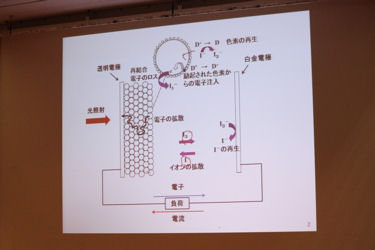 「光電気化学の応用」 元東京大学工学部 助教授　渡辺 訓行 先生