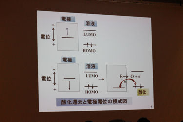 「電気化学とその計測の基礎」元東京大学工学部 助教授　渡辺 訓行 先生