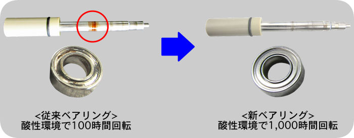 従来ベアリングとの比較