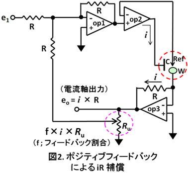 ポジティブフィードバックによるiR補償 ポジティブフィードバックによるiR補償