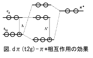 電気化学 測定 図. d&sdfont(,π