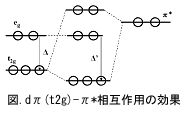 電気化学 測定 図. d&sdfont(,π 電気化学 測定 図. d&sdfont(,π