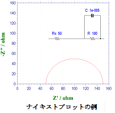 ナイキストプロットの例