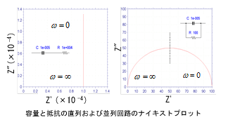 容量と抵抗の直列および並列回路のナイキストプロット