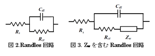 図2.Randles回路、図3.Zwを含むRandles回路 図2.Randles回路、図3.Zwを含むRandles回路