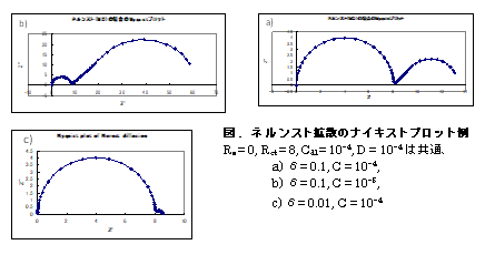 電気化学 測定 図.ネルンスト拡散のナイキストプロット例 電気化学 測定 図.ネルンスト拡散のナイキストプロット例