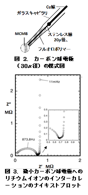 電気化学 測定 図1.有限拡散電荷移動の場合のナイキストプロット