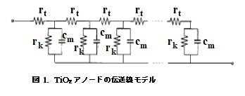 電気化学 の基礎：図1.TiO2アノードの伝送線モデル