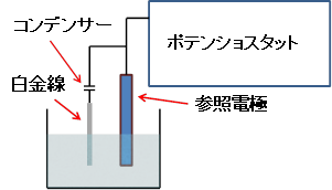 電気化学 測定 ポテンショスタットの発振を防ぐ方法