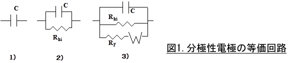 電気化学 用作用電極について：分極性電極の等価回路