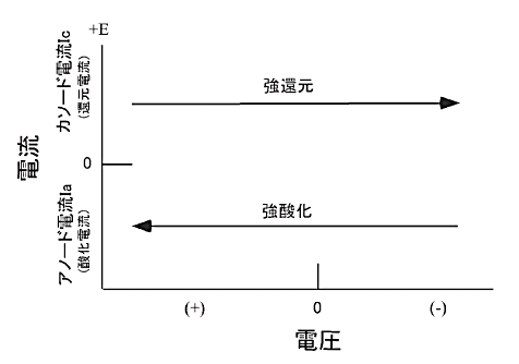 fig2-2-cv.gif fig2-2-cv.gif