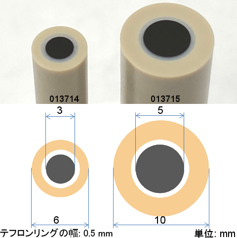 電極表面と寸法