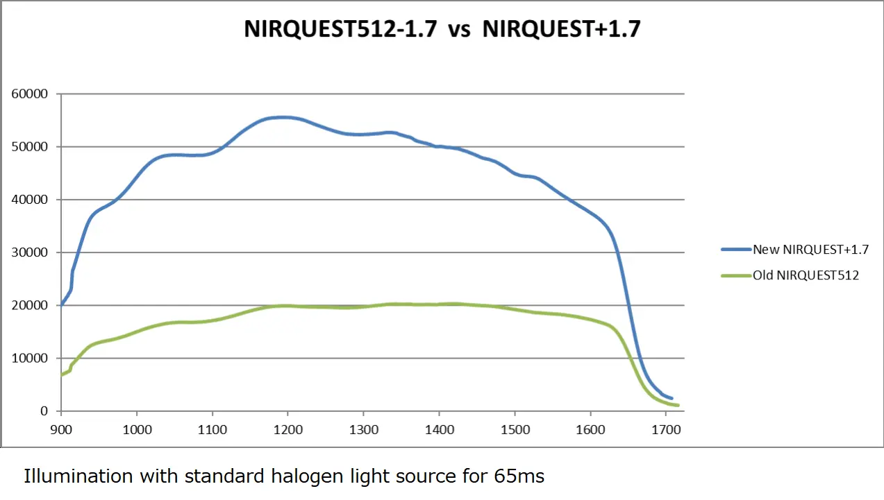 NIRQUEST+1.7