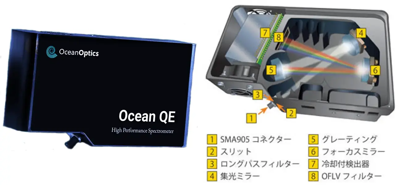 QE PRO 高感度・高S/N スペクトロメーター