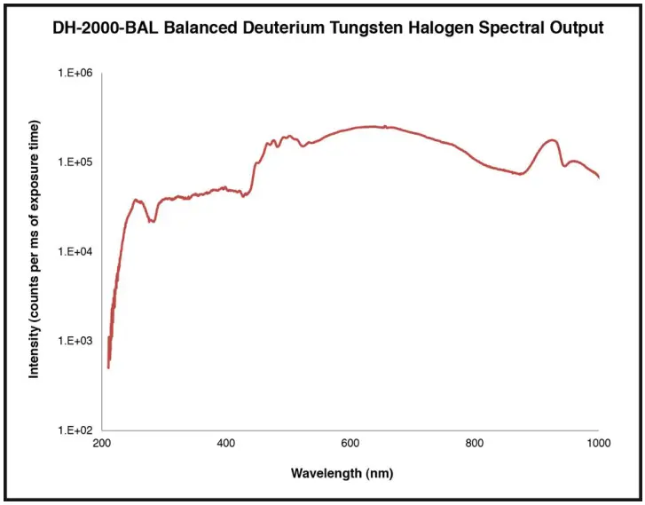 Spectral_Output_DH-2000-BAL.webp Spectral_Output_DH-2000-BAL.webp