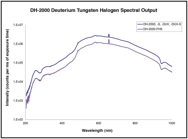 Spectral_Output_DH-2000.webp Spectral_Output_DH-2000.webp