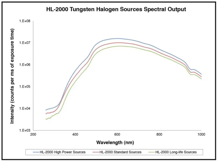 Spectral_Output_HL-2000.webp