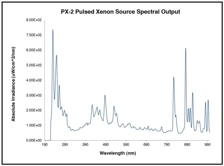 Spectral_Output_PX-2.webp