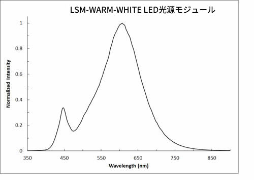 LSM-WARM-WHITE LED光源モジュール(3689 K)