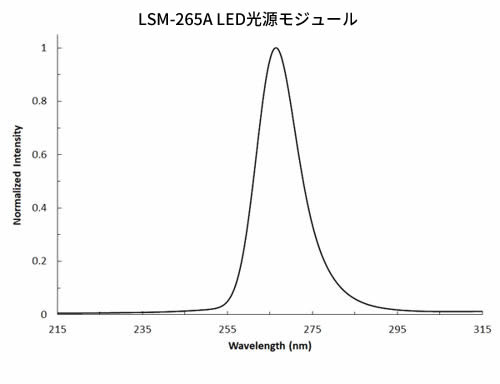 LSM-265A LED光源モジュール(265 nm)