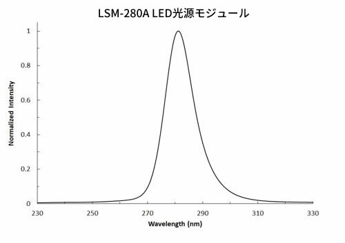 LSM-280A LED光源モジュール(280 nm)