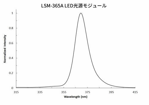 LSM-365A LED光源モジュール(365 nm)