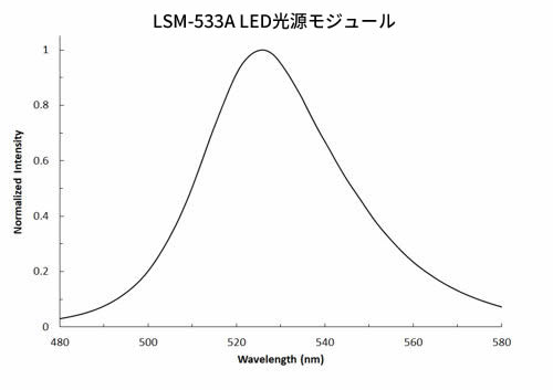 LSM-533A LED光源モジュール(533 nm)