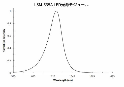 LSM-635A LED光源モジュール(635 nm)
