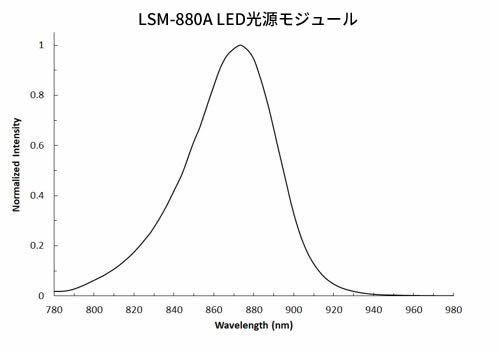 LSM-880A LED光源モジュール(880 nm)