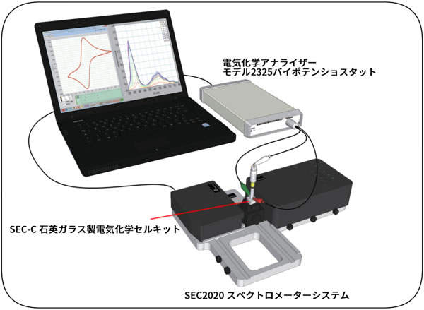 光電気化学測定のシステム構成図 光電気化学測定のシステム構成図