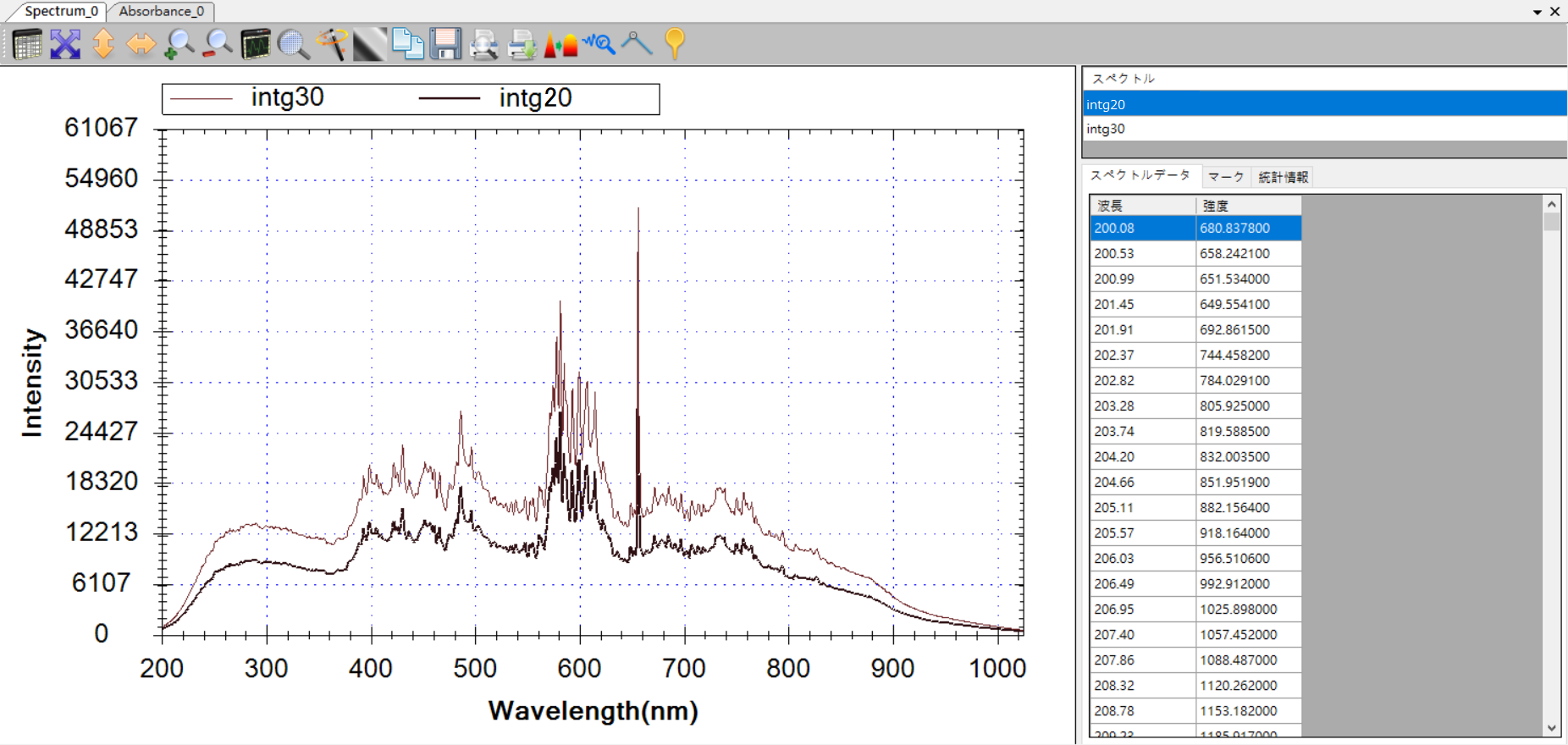 積算時間20msと30msの違いに因るスペクトル強度差