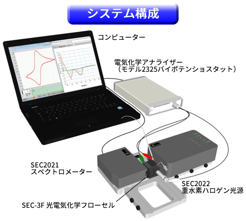 SEC-3F使用例