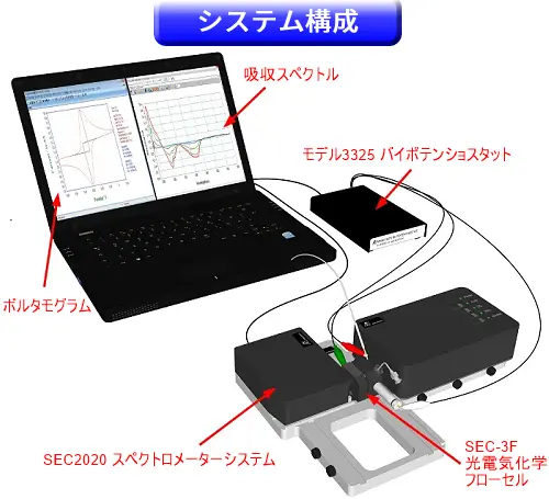 SEC-3F使用例