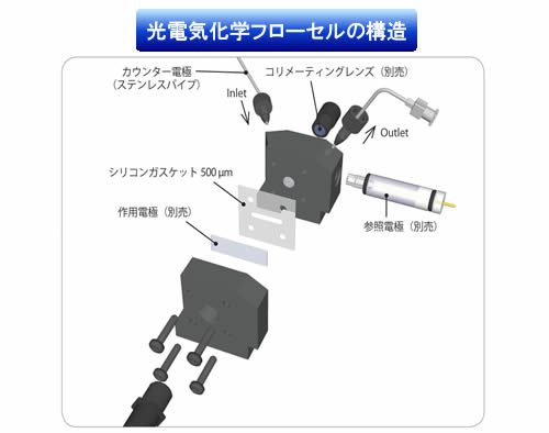 SEC-3F構造 SEC-3F構造